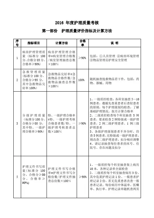 2016护理质量考核标准