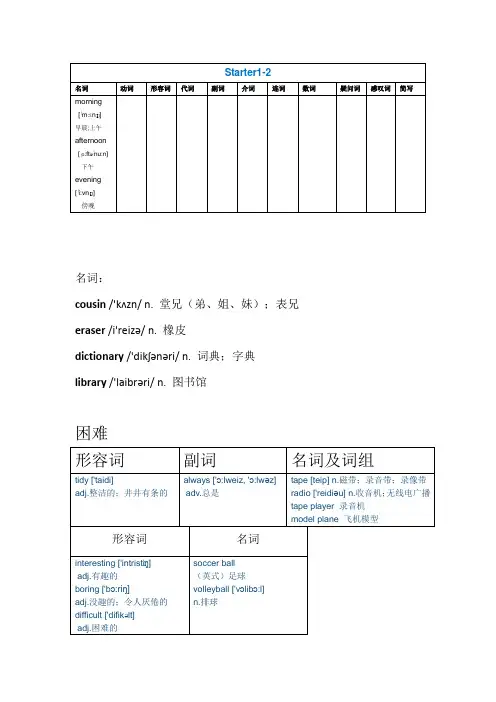 七年级高难度英语单词