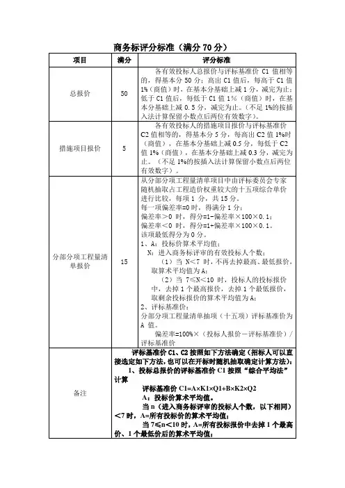 商务标评分标准