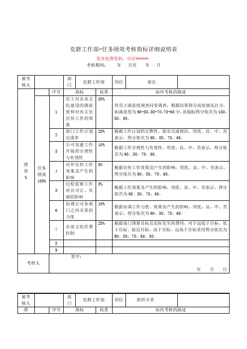 党群工作部任务绩效考核指标详细说明表