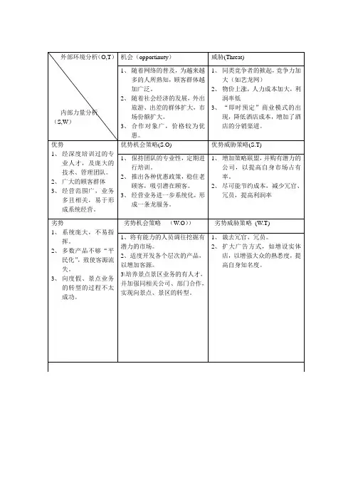 携程网swot分析
