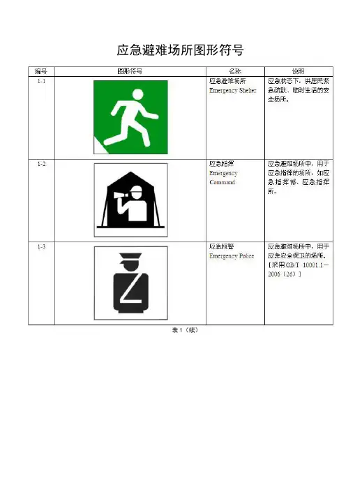 应急避难场所标志