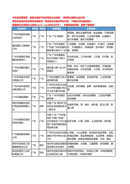 新版广东省工业防护眼镜工商企业公司商家名录名单联系方式大全27家