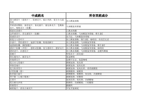 003 常见含有化学药成分的中成药药品种表