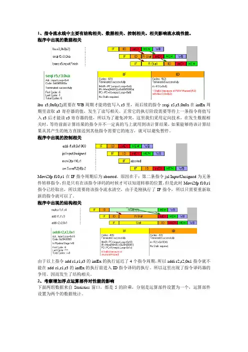 流水线相关性分析