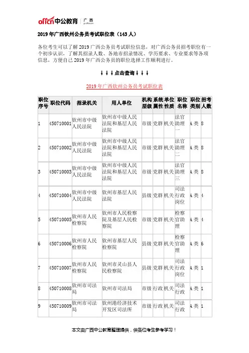 2019年广西钦州公务员考试职位表(143人)