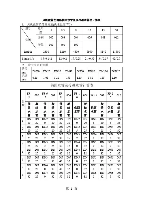 k风机盘管空调器供回水管径及冷凝水管径计算表共9页