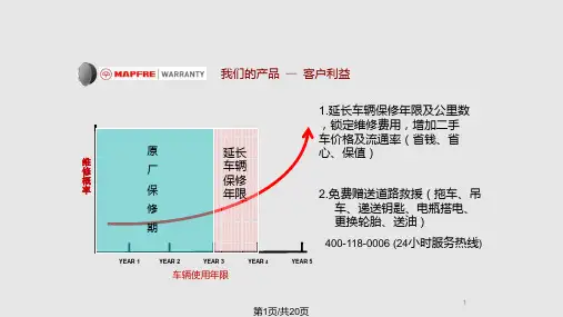 延保营销方案PPT课件