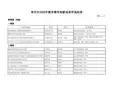 教学创新成果评选