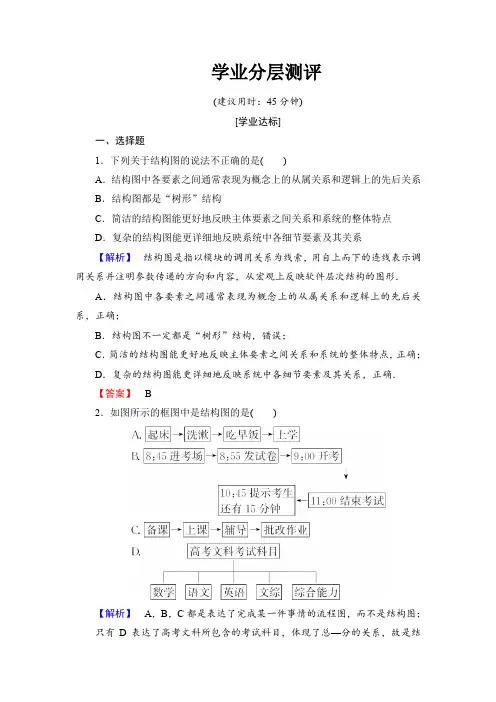 高中数学人教A版选修1-2学业分层测评13 结构图 Word版含解析