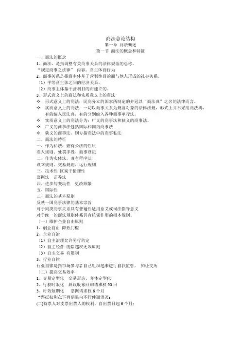 商法总论知识点概括