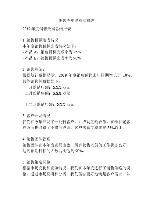 销售类年终总结报表