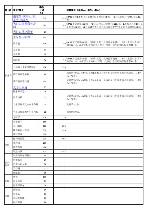 张家界凤凰各景点票价汇总