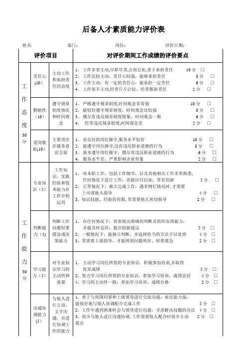 后备人才素质能力评价表【模板范本】