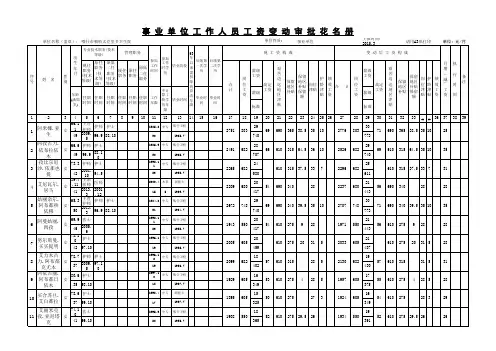 (2015年)工资变动审批花名册