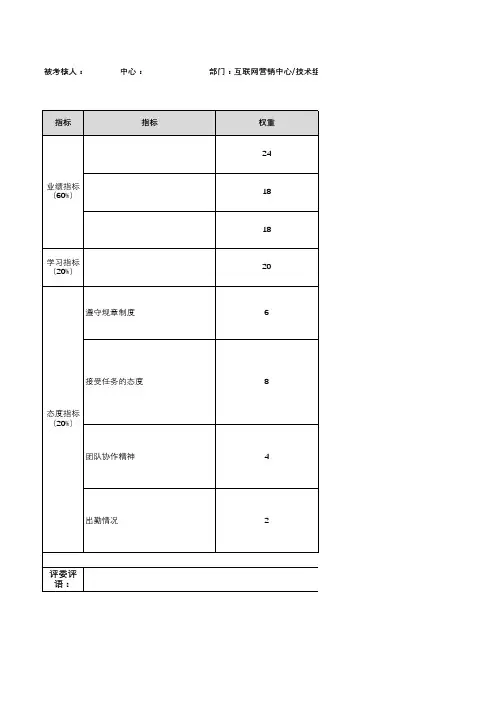 试用期员工考核方案1