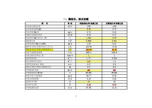 bv加药计算书