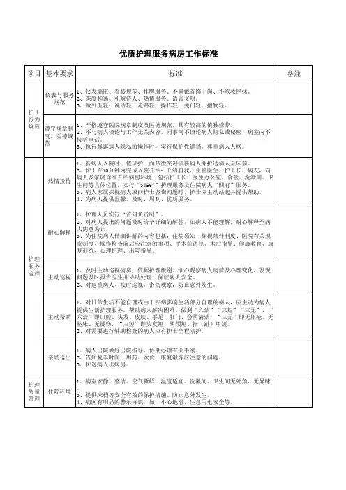 优质护理服务病房工作标准