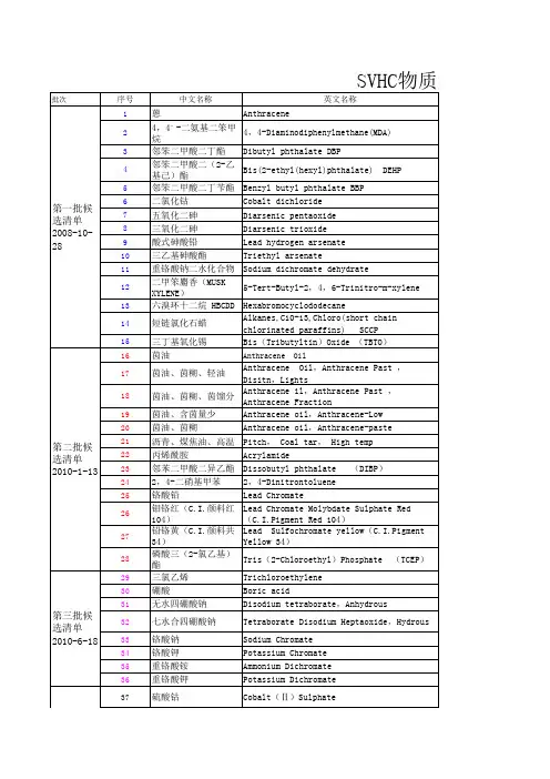 SVHC有害物质表