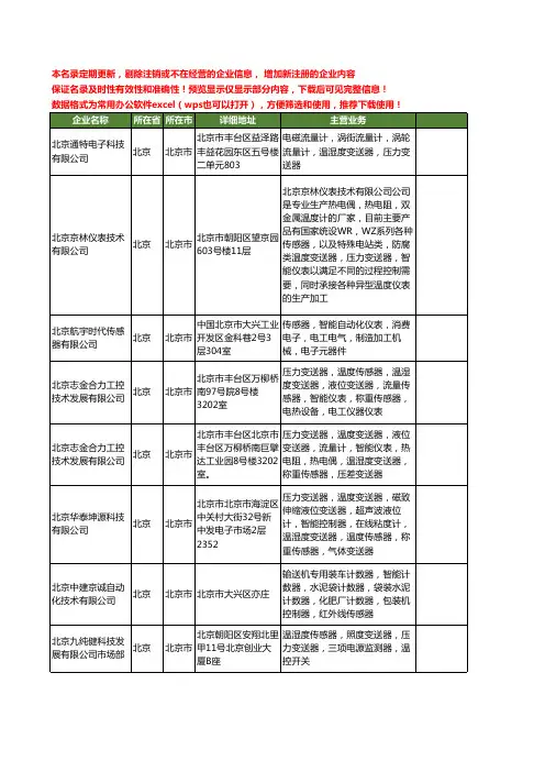 新版北京市智能传感器工商企业公司商家名录名单联系方式大全61家