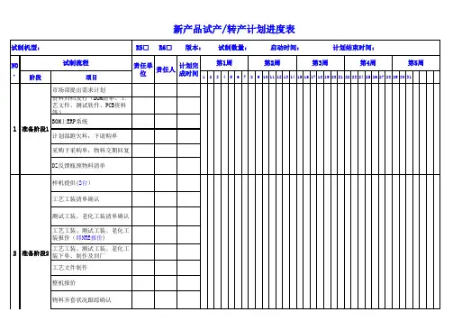 新产品试产计划进度表(模板)