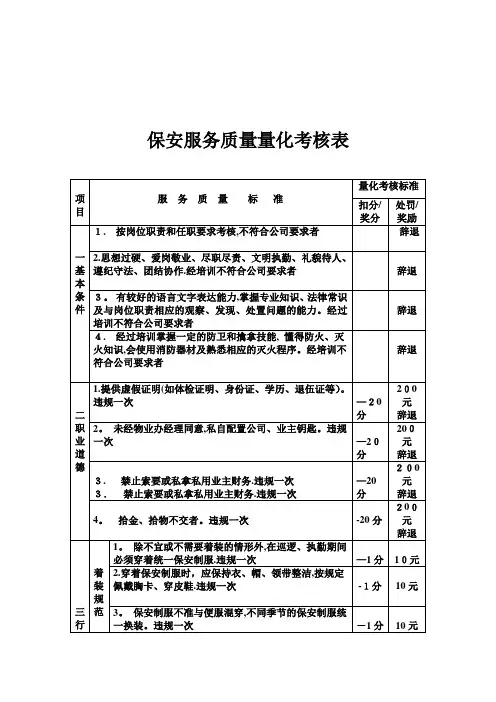保安服务质量量化考核表