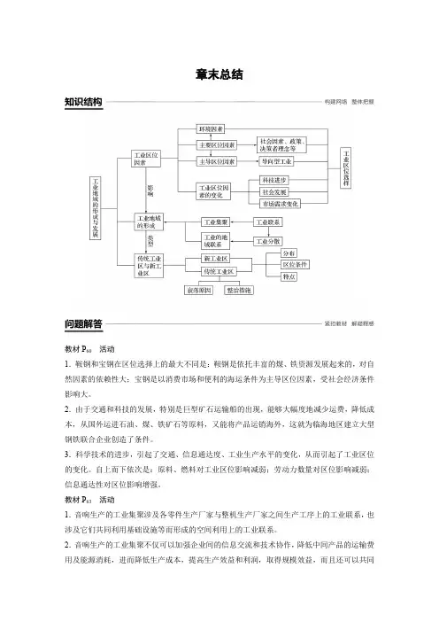 高考地理专题知识总结与测试 (10)