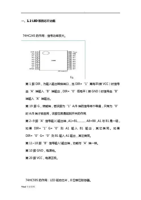 LED显示屏各芯片管脚定义