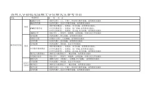 苏州大学2021年数学科学学院硕士研究生招生参考书目