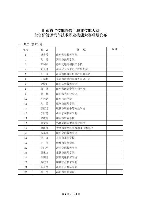 山东省技能兴鲁职业技能大赛全省新能源汽车技术职业技