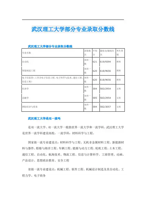 武汉理工大学部分专业录取分数线