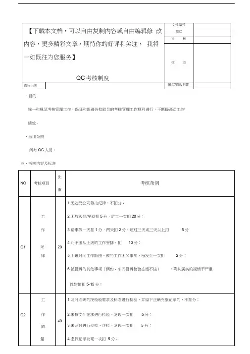 QC检验员绩效考核制度