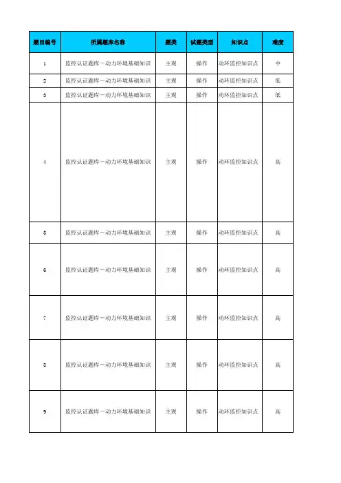 1.1.8_动力环境基础知识
