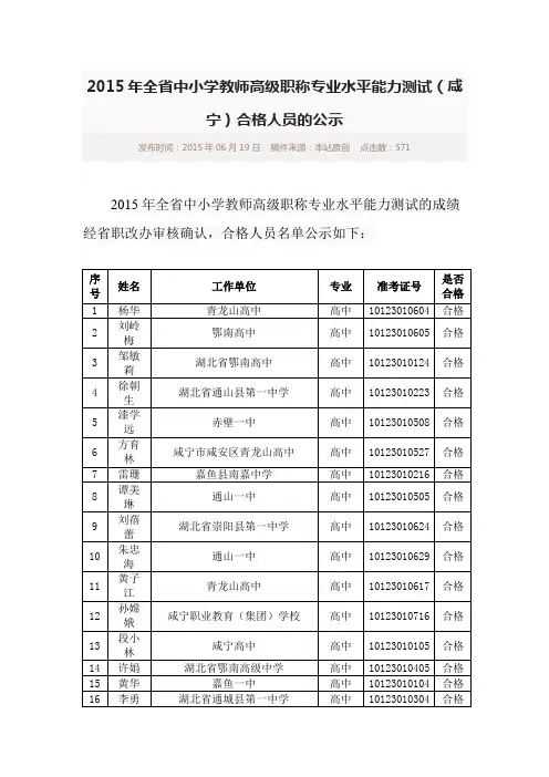 2015年全省中小学教师高级职称专业水平能力测试
