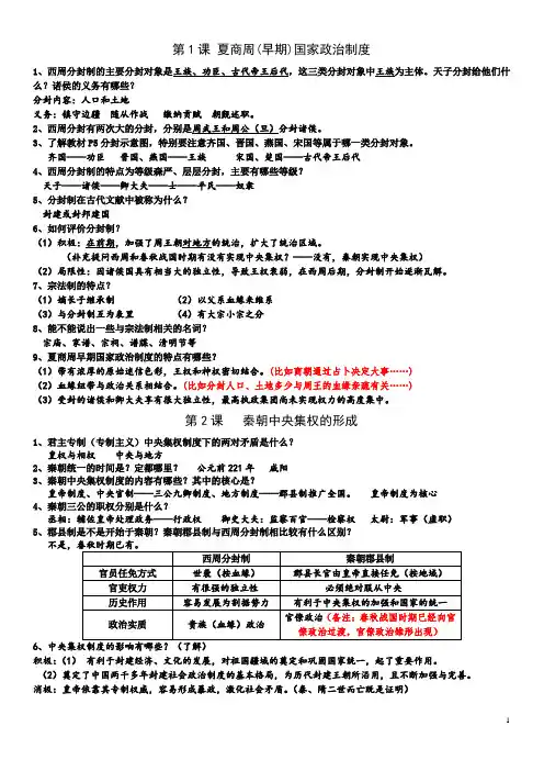 高一必修一 历史背诵提纲