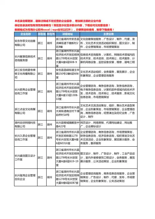新版浙江省湖州企业形象策划工商企业公司商家名录名单联系方式大全252家