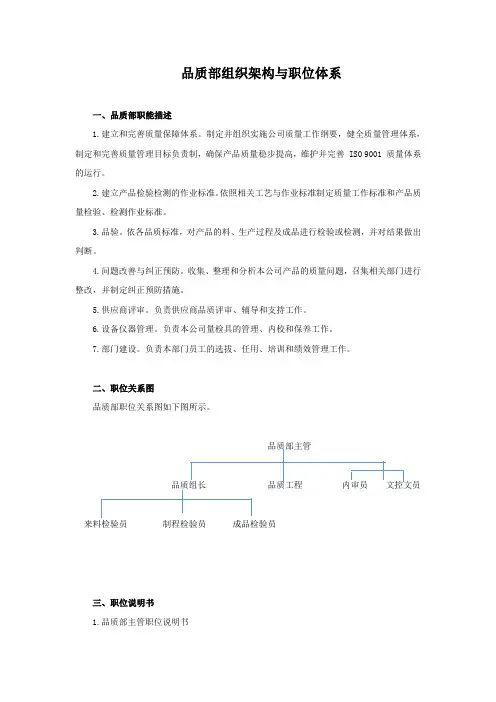 品质部组织架构与职位体系