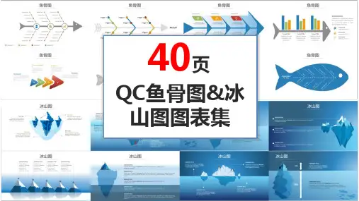 QC报告QCC品管圈鱼骨图冰山图