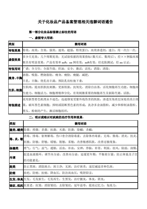 关于化妆品产品备案管理相关违禁词语通告
