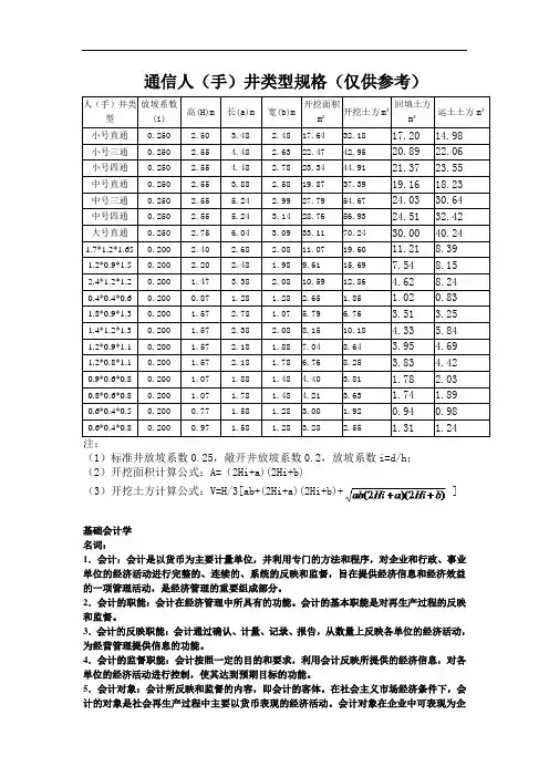 最新通信人(手)井类型规格参考表(仅供参考)教学提纲