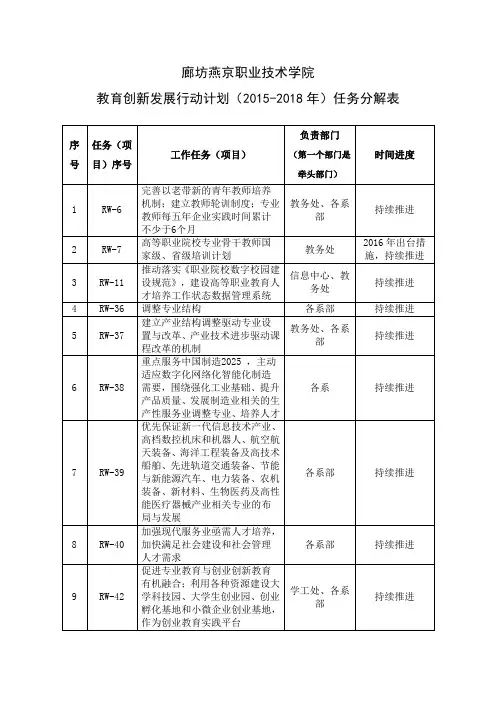 任务分解表-燕京职业技术学院-教务处-廊坊燕京职业技术学院