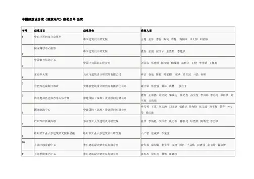 中国建筑设计奖(建筑电气)获奖名单 金奖