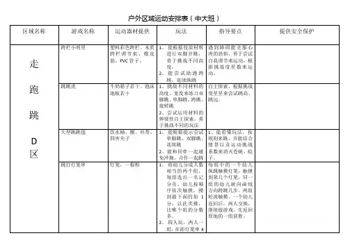 户外区域运动安排表