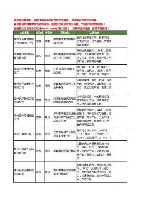 新版江苏省施工灯工商企业公司商家名录名单联系方式大全125家