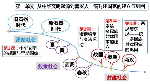 第1课+中华文明的起源与早期国家+课件-- 高一上学期统编版(2019)必修中外历史纲要上