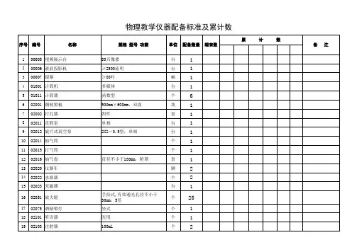 初中物理教学仪器登记簿