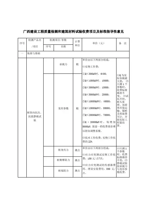 广西建设工程质量检测和建筑材料试验收费项目及标准指导性意见新新新