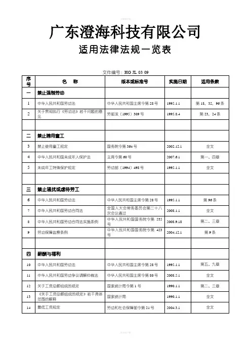 新社会责任相关适用法律法规一览表