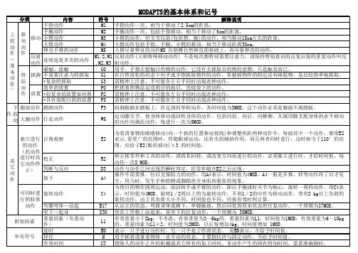 MOD分析表