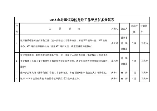 2014年外国语学院党政工作要点任务分解表【模板】